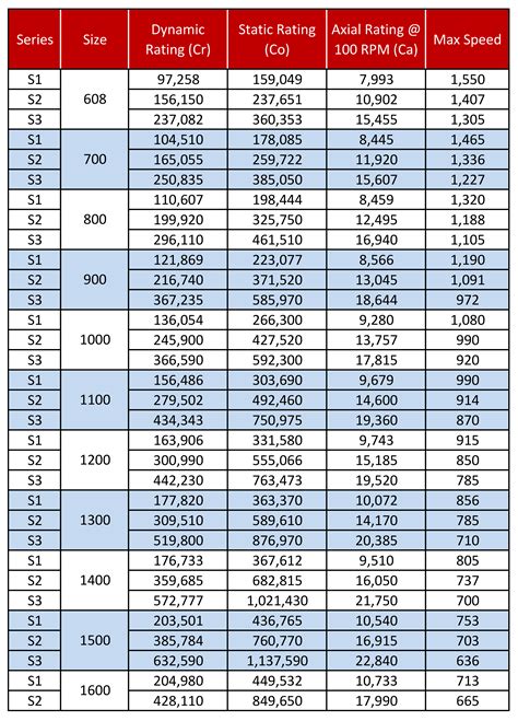 metal header size chart